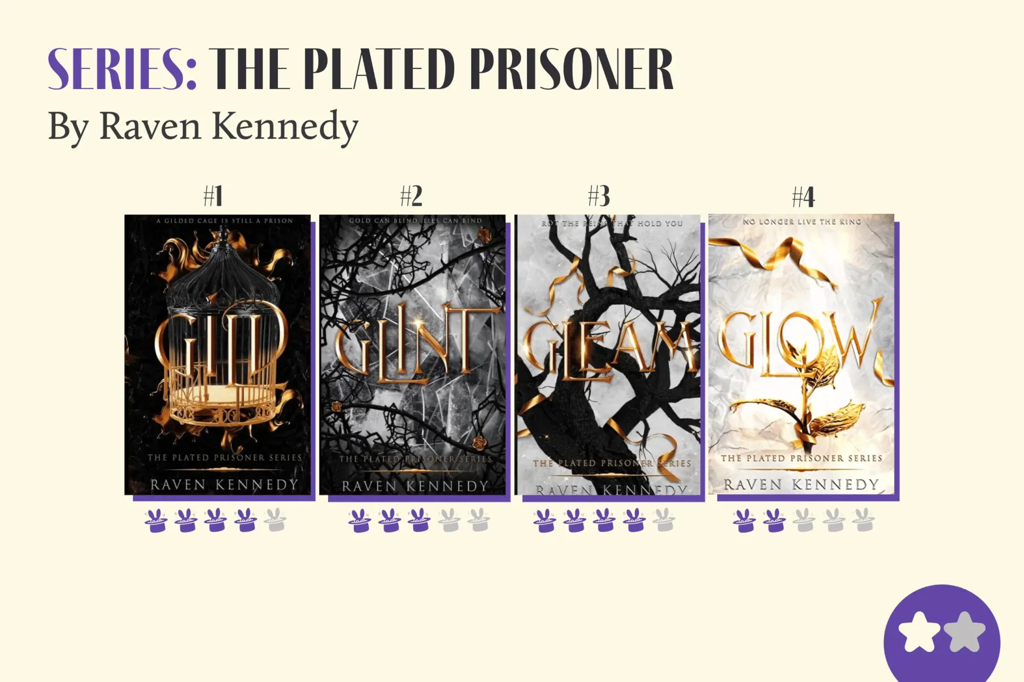 How Many Books Make The Plated Prisoner Series?